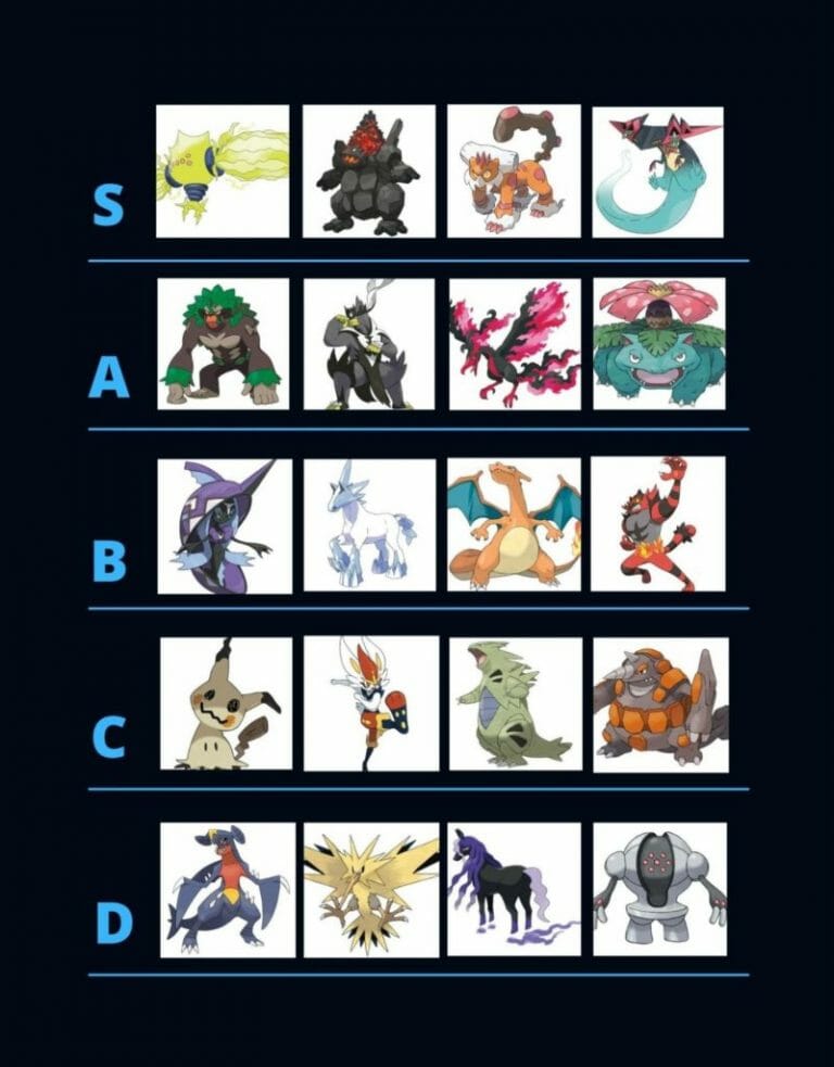 The Best Competitive Pok mon In Sword And Shield Tier List Riproar