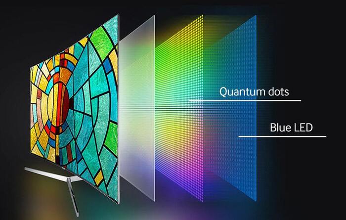 Quantum Dot Display tech